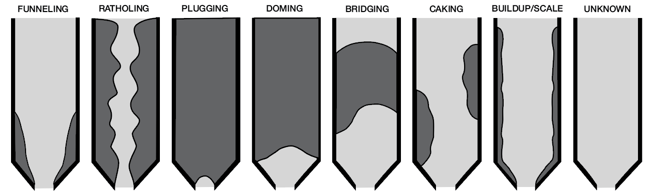 Silo Buildup diagrams