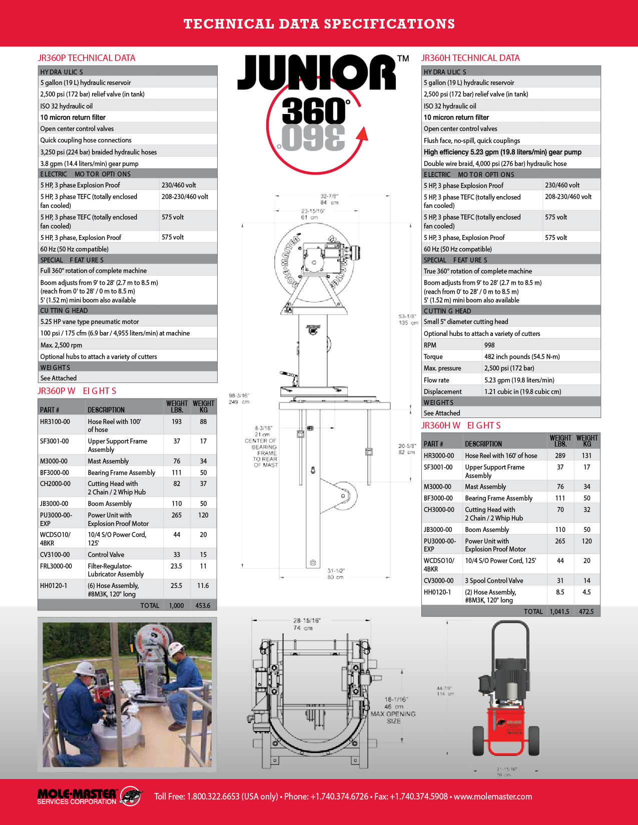 Junior 360&deg;&reg; Sell Sheet cover